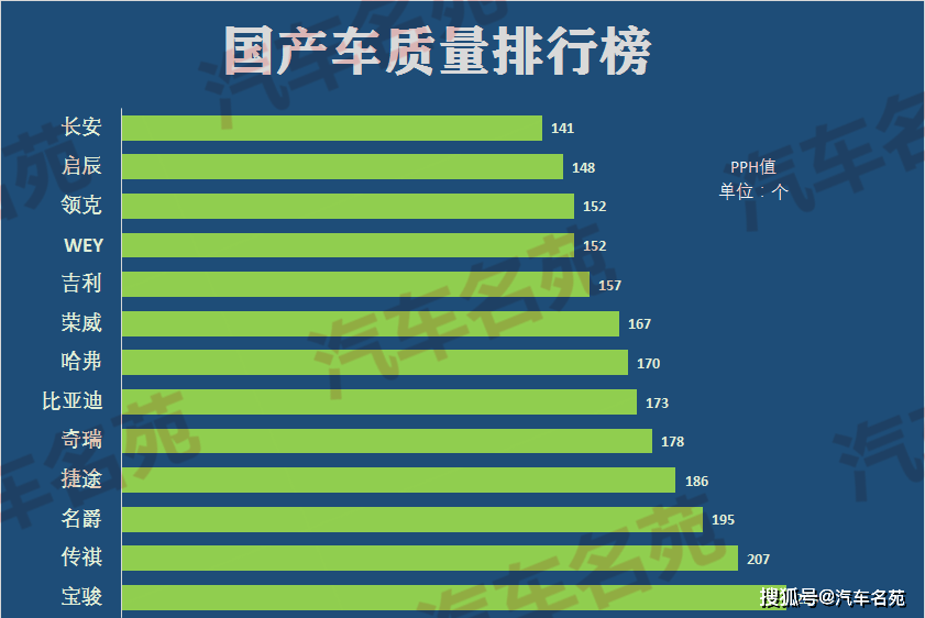 更新!国产车最新排行榜出炉,长安实至名归,吉利前五,奇瑞仅第九!