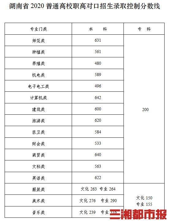 湖南2020年高考排名_2020年湖南省高校排行榜出炉,湘大仅第4,长沙理工无