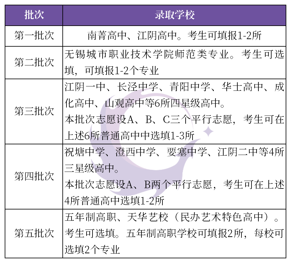 2020年常熟中考学校_2020江阴市中考分数段出炉,常熟多所初中分