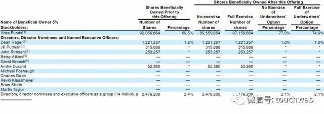 Jamf|苹果软件制作商Jamf纳斯达克上市：涨51% 市值46亿美元