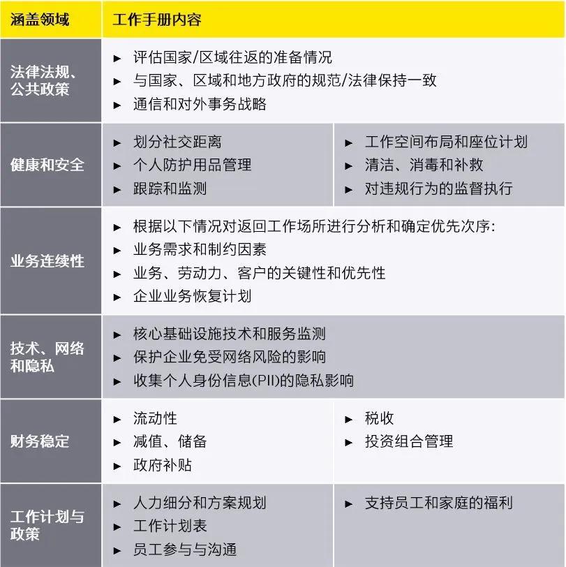 知识科普|疫后企业重塑：双轮驱动模型下的企业再开放、再转型