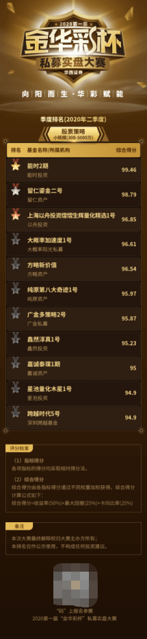 金华|华西证券“金华彩杯”私募大赛二季度榜单：股票策略一马当先收益亮眼