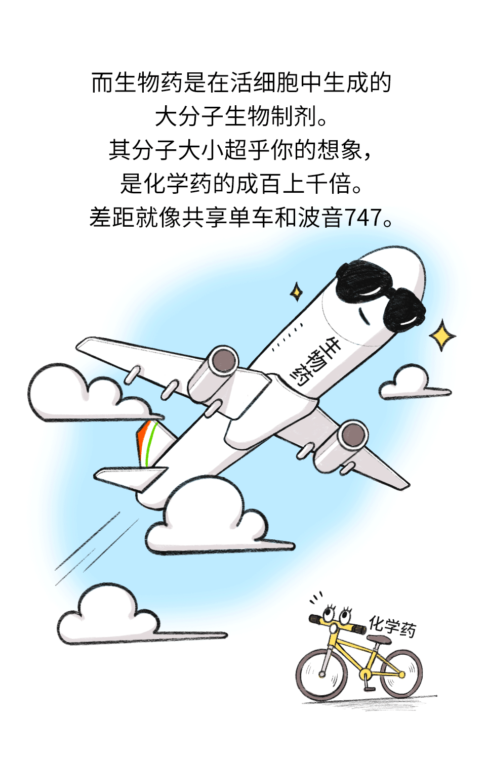 万物|为什么说生物大分子类药物没有仿制药丨万物科学说明书