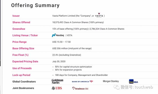 债券|巴西教育企业Vasta拟募资3亿美元：月底上市 路演PPT曝光