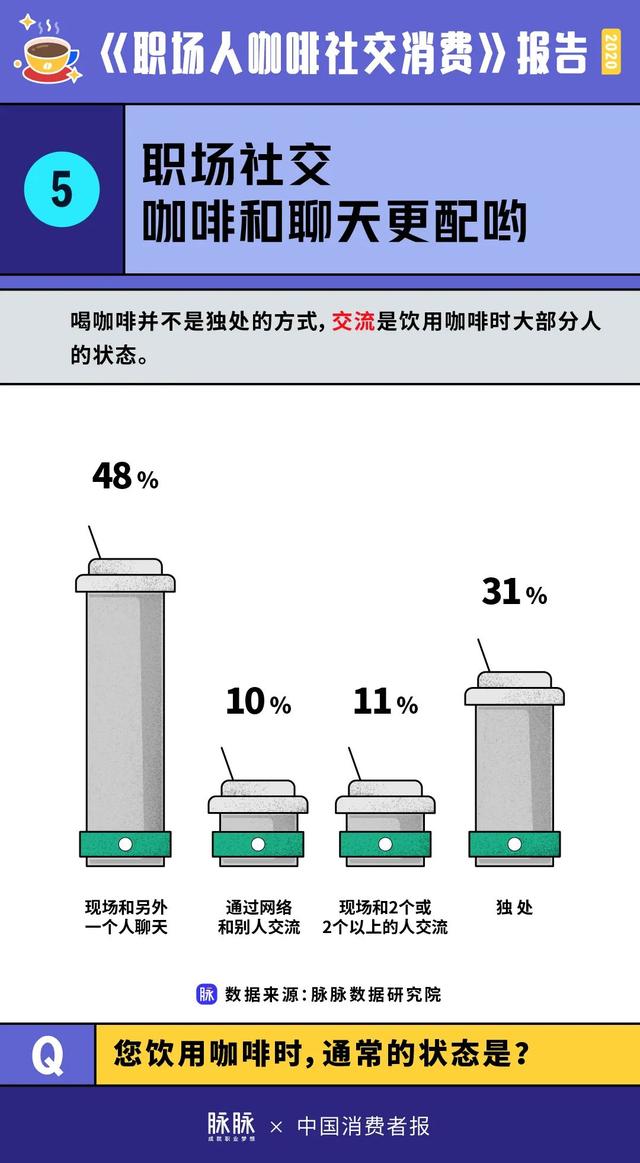 牛人|高考发榜 | 多少个靠咖啡“续命”的苦读，换来了和牛人一起喝咖啡