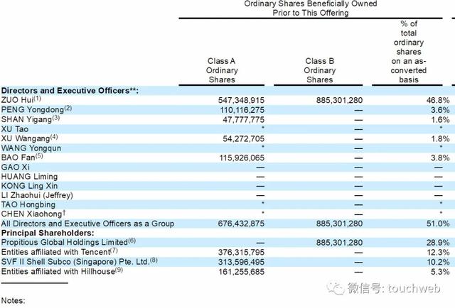 消息资讯|贝壳找房冲刺美股：去年营收460亿 腾讯软银高瓴红杉是股东
