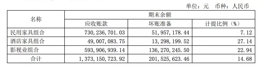 严重|喜临门现金流下滑严重，跨界影视业务危机发酵，偿债压力大 | 中报季