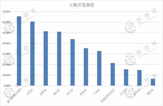 佛山与东莞的面积与人口对比_拉萨与佛山海拔对比