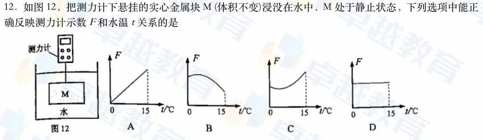 理论|2020广州中考物理详评：强调理论联系生活实际，突显核心能力