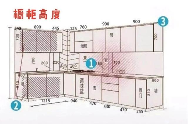 台面高度标准看上图 厨房预留足够插座,油烟机,冰箱,微波炉,电磁炉