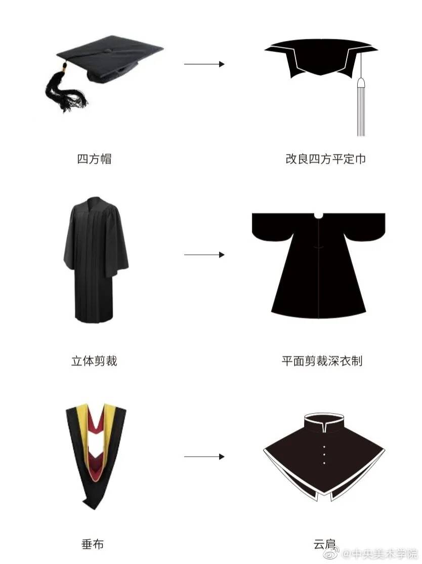 学位服披肩怎么搭_学位服的帽子怎么带