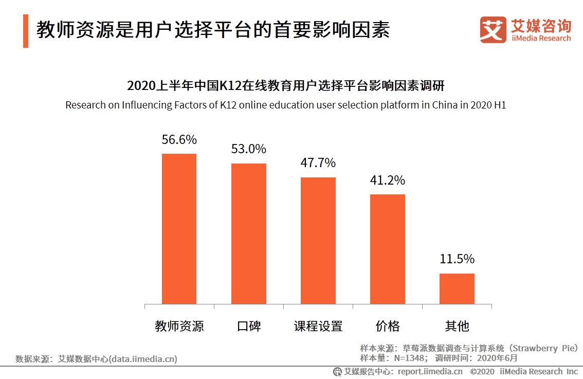 and|艾媒咨询|2020上半年中国K12在线教育行业研究报告