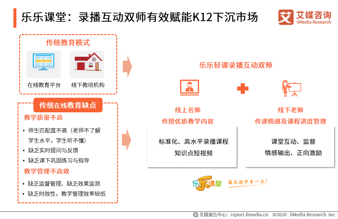 and|艾媒咨询|2020上半年中国K12在线教育行业研究报告