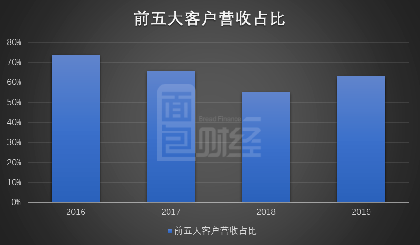 调整|思摩尔国际：市值2200亿的电子烟制造商，上半年经调整纯利预计增约四成
