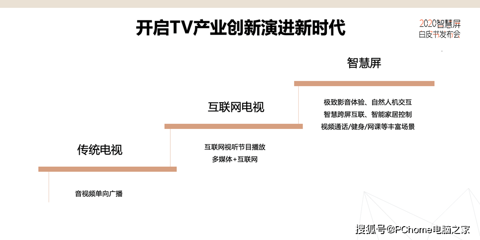 智慧|想买智慧屏不知道如何选？《2020智慧屏白皮书》教你避开智商税