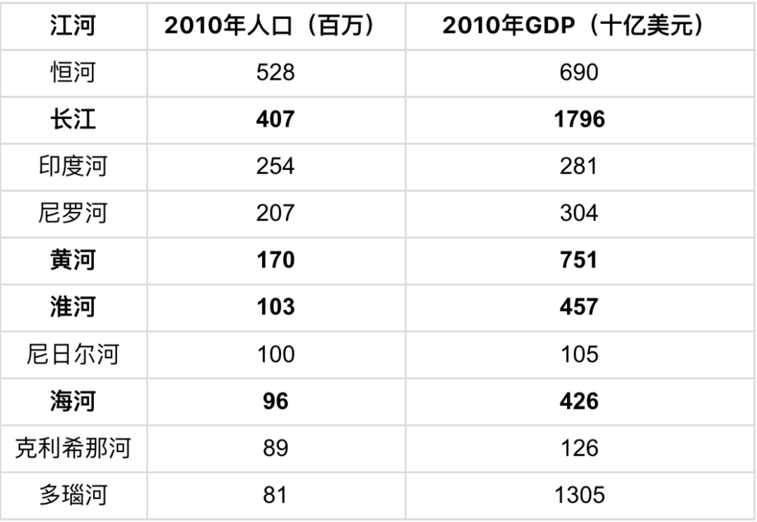 直接经济损失计入gdp吗_中国gdp经济增长图(3)