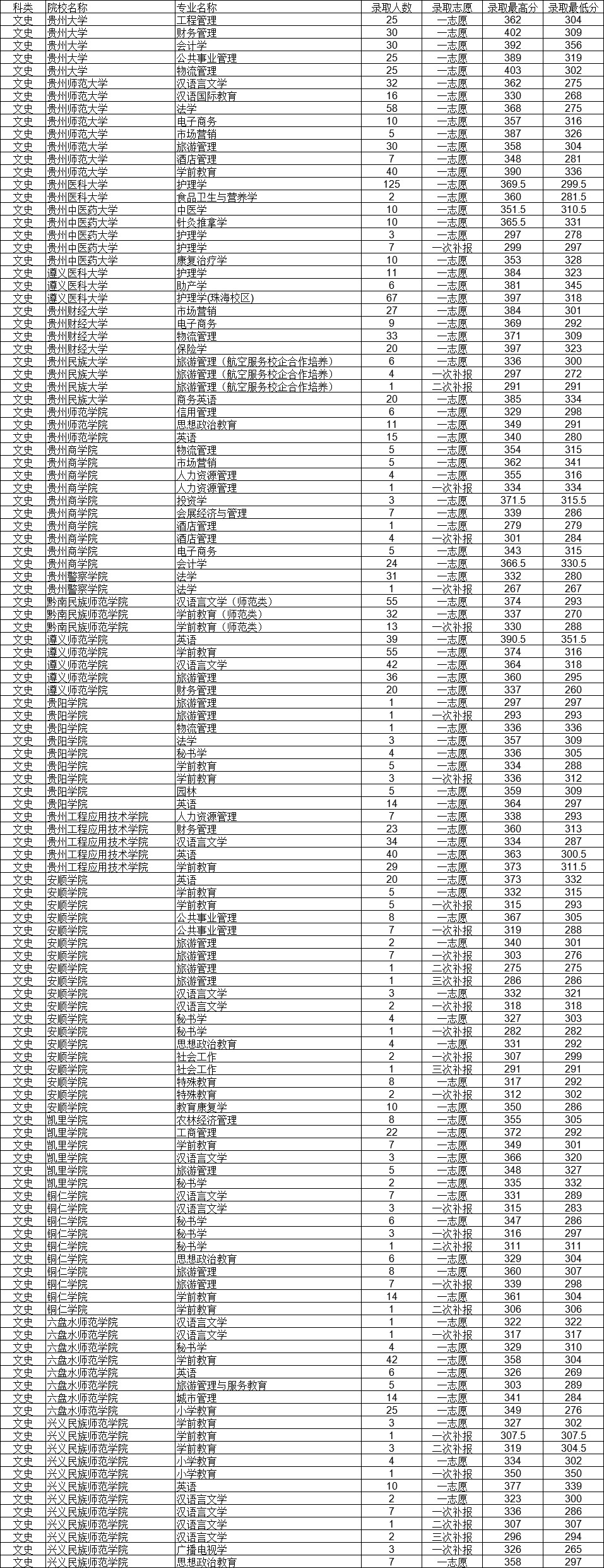 遵义中考录取最低分数_2022四川省中考录取分数线_四川中考科目及分数