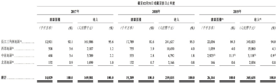 有戏|8成收入靠母公司！小型物管企业佳源服务港股IPO有戏吗？