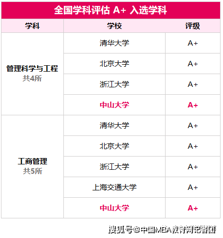 学科教育排名_教育社会学学科ppt(2)
