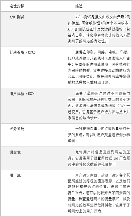 指标|企业需要关注哪些指标，来提升网站达到更好地效果？