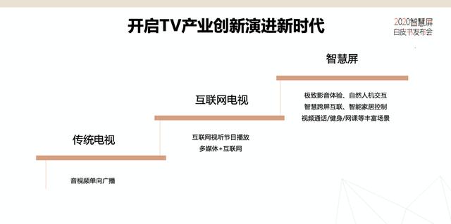 智慧|电子四院、华为等企业联合发布智慧屏白皮书，智慧屏有了行业标准