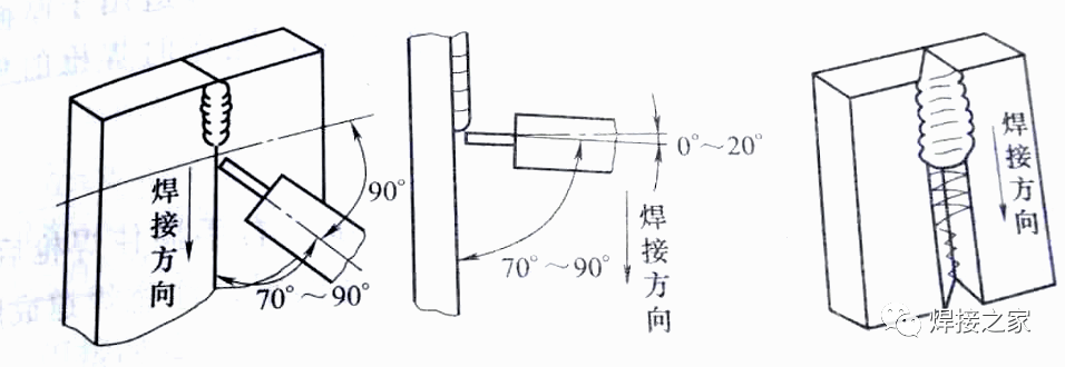 气保焊立焊的摆动手法你会几种