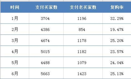 争议|用实力说话|迅速走红的梵蜜琳引争议，总裁发声的回应亮了