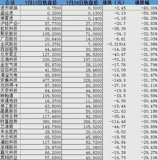 跌破|牛还在吗?936只个股跌破“630”起涨点!有人逆势加仓、建仓