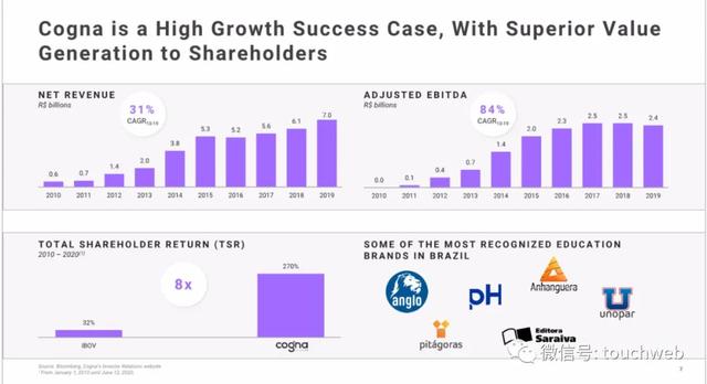 债券|巴西教育企业Vasta拟募资3亿美元：月底上市 路演PPT曝光