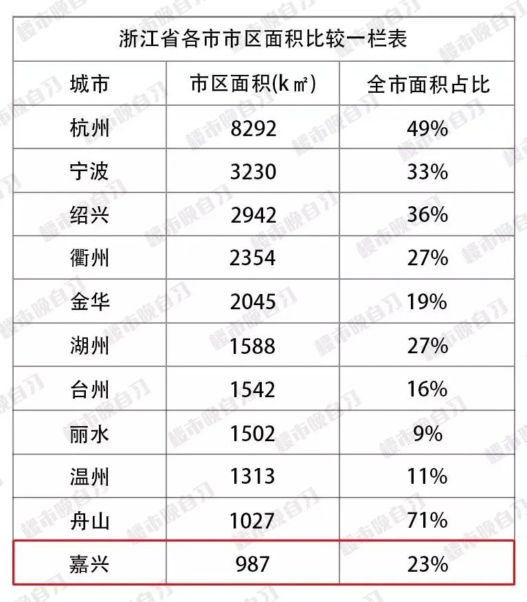 嘉兴市本级人口_嘉兴市本级中考政策出来啦 家有考生的抓紧看,这些人还可以(2)