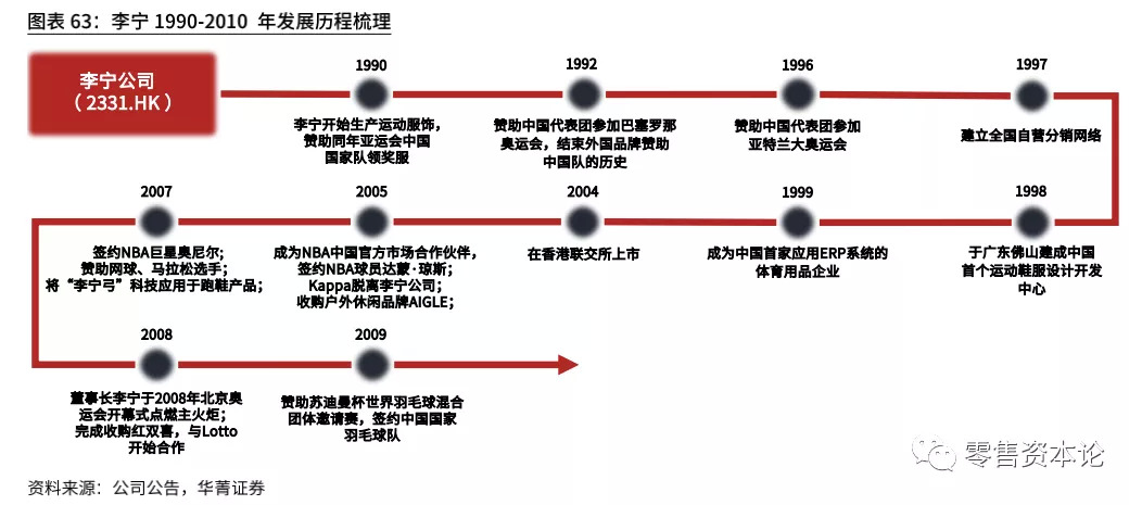 品牌|曲折发展，久历风尘的李宁，能否靠国潮崛起？