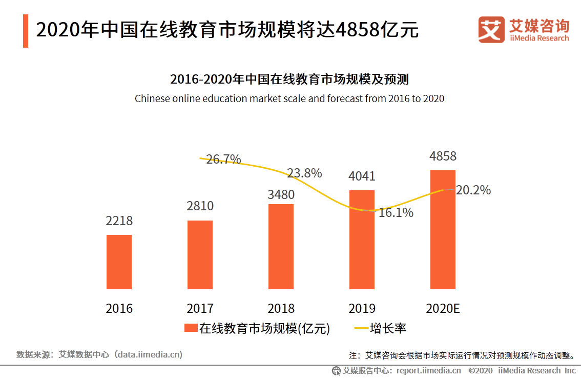 and|艾媒咨询|2020上半年中国K12在线教育行业研究报告