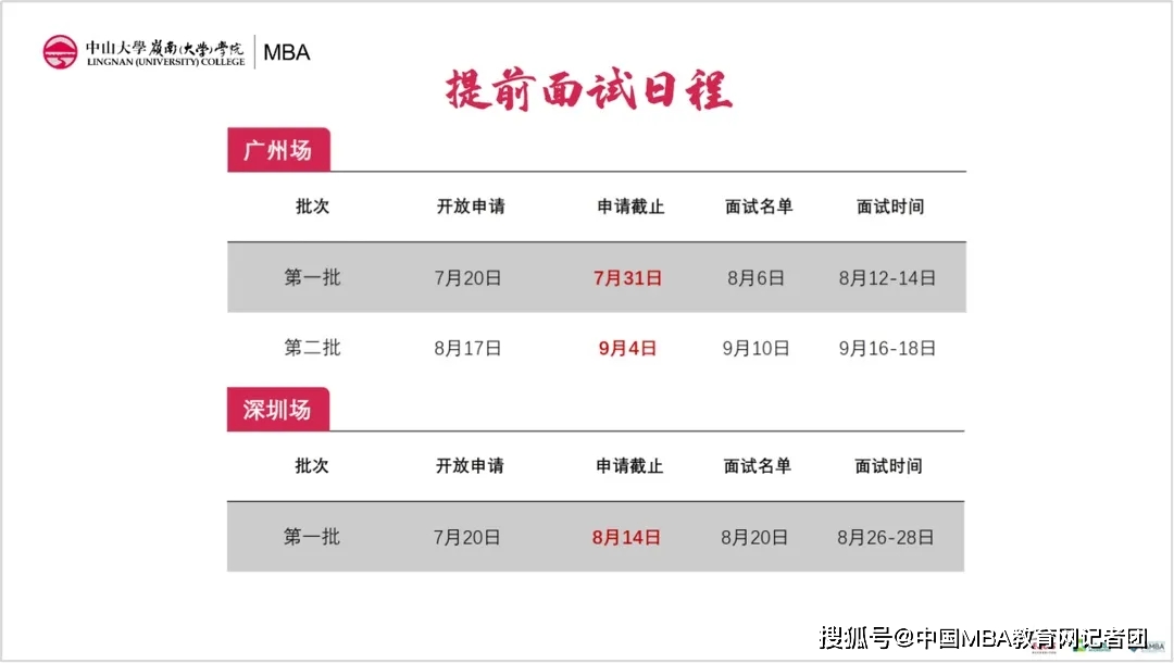 消息资讯|风波不摇 同聚康乐 ——2021年中大岭南MBA官方“云”招生政策发布会成功召开
