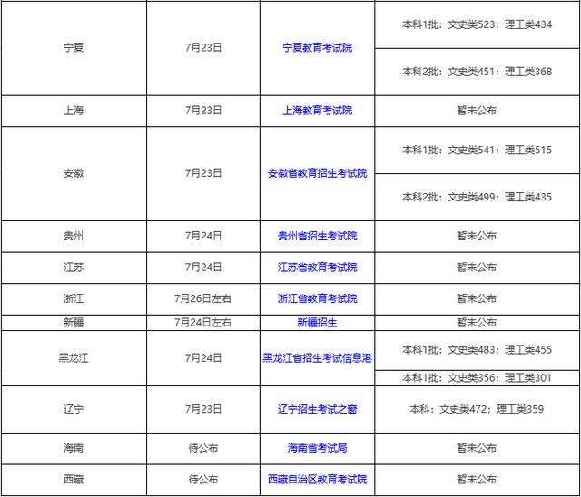 各大省份高考查分 d95bc3164cce4b5283a37d6c3fb93fcc.jpeg