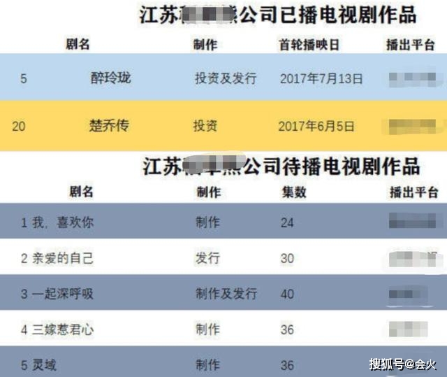 赵丽颖|原创吴奇隆公司将上市估值18亿，刘诗诗赵丽颖当股东，事业旺显幸福肥