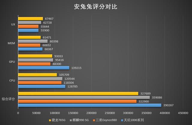 手机芯片价格查询网 e4c6c7ad03c44870a06e41eccf097b08.jpeg