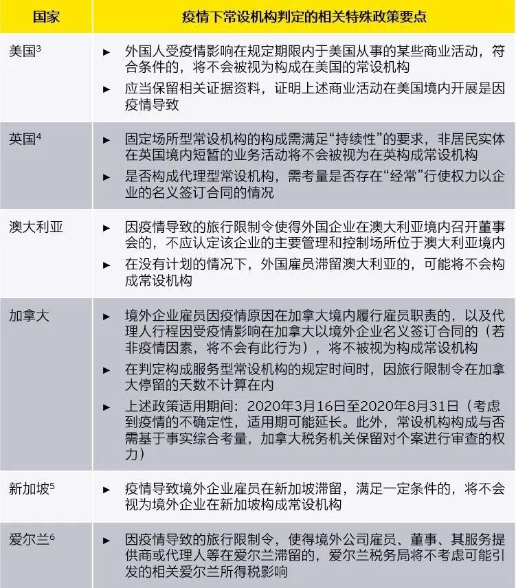 消息资讯|安永税务：疫情影响下的常设机构判定问题以及相关案例分享