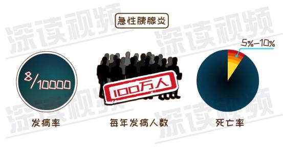 胰腺|收藏|急性胰腺炎一文读懂！重视胰腺炎，饮食很关键