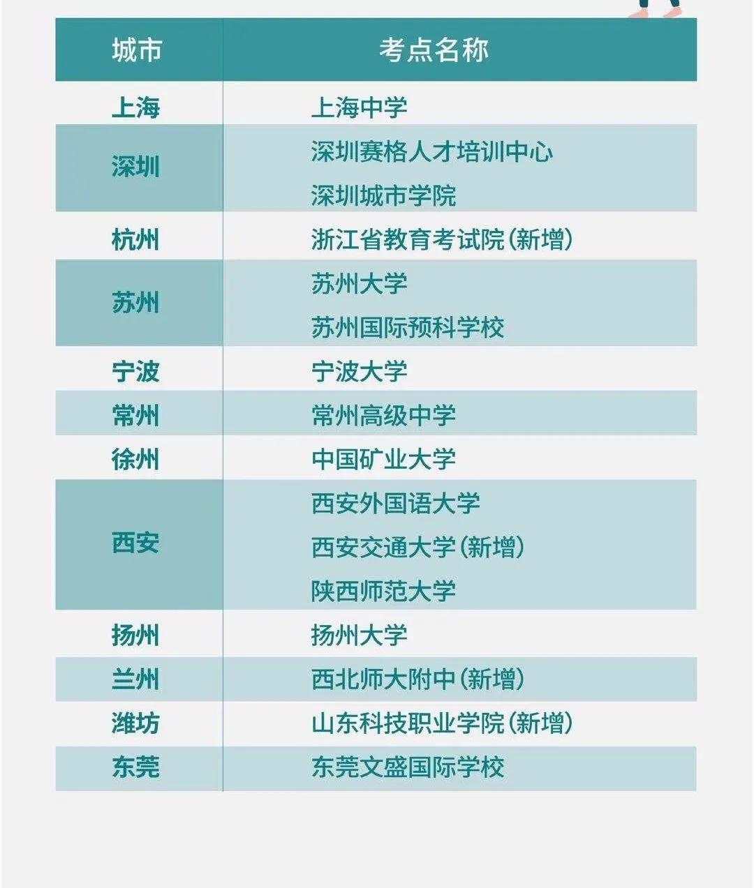 考试|托福iBT8月新增北京考点，托福ITP9月考位已开放！