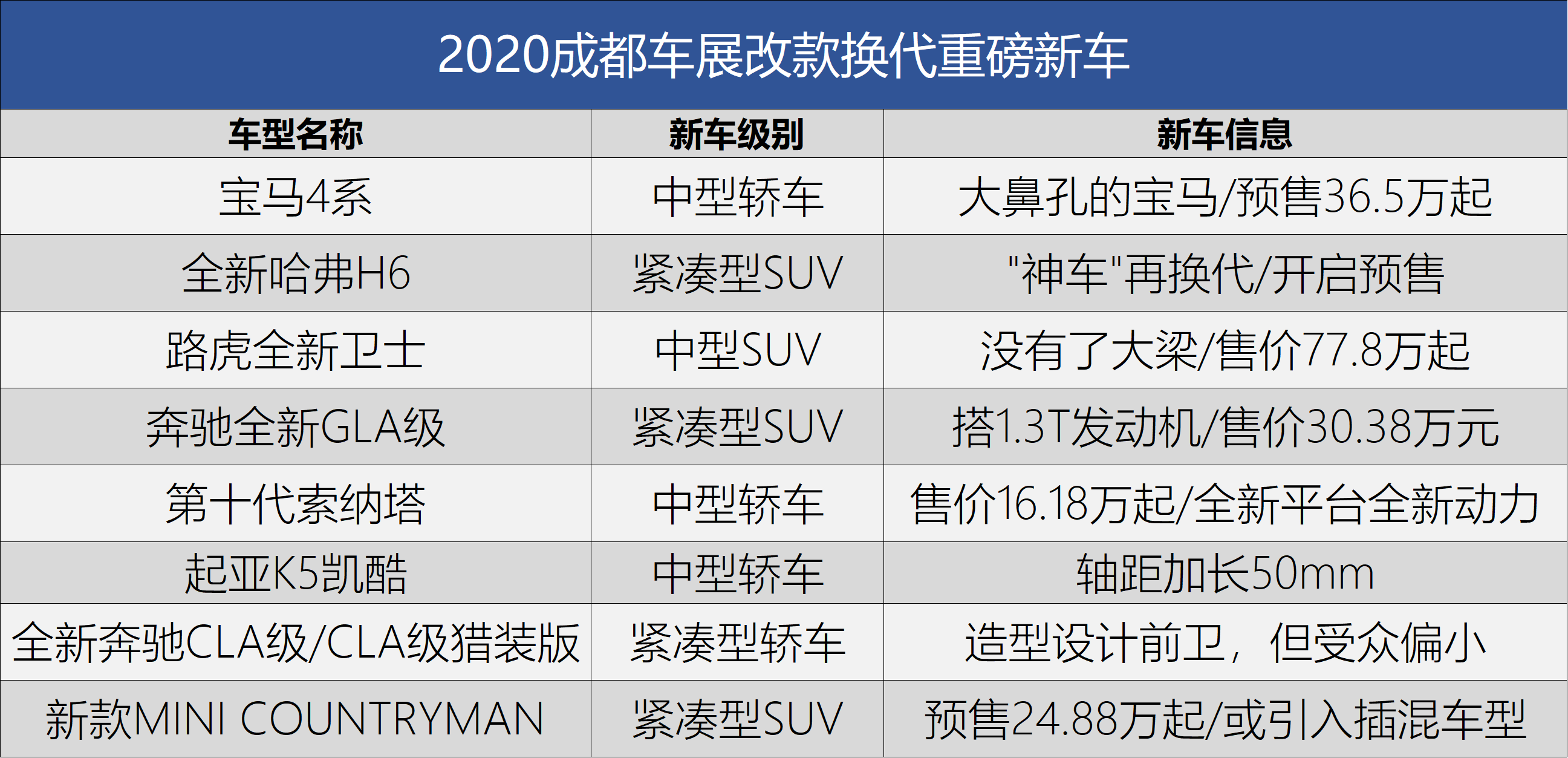 原创脱胎换骨冲销量2020成都车展新车关键词之新生
