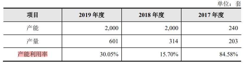 宇通客车|原创“中国氢能第一股”亿华通将登科，年入5.5亿，应收竟比营收高