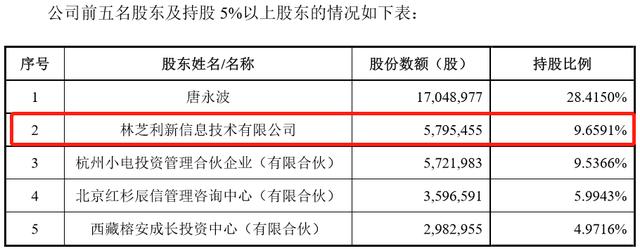 小电|小电科技拟上市、美团入局，共享充电宝格局“突变”