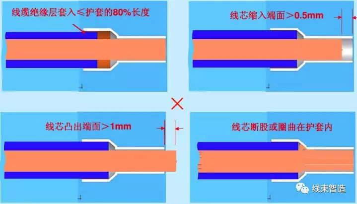 冷压端子的压接工艺要求及安装