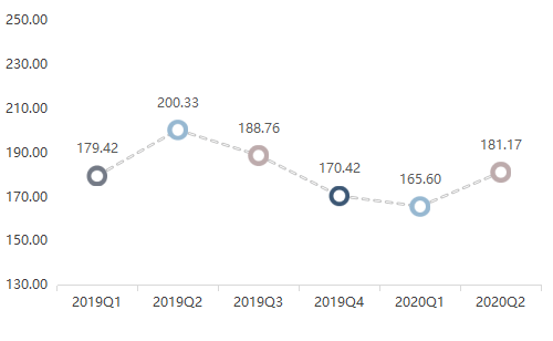 2020年1季度江苏和广_数学2020年江苏中考题(3)
