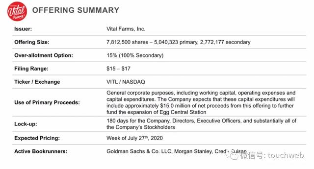 净利|原创Vital Farms冲刺美股：拟募资8000万美元 路演PPT曝光
