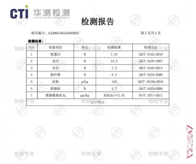 检测|N一,皮D，福W，好命天S，宠确X，两种有黄曲霉素实测豆腐猫砂第二弹