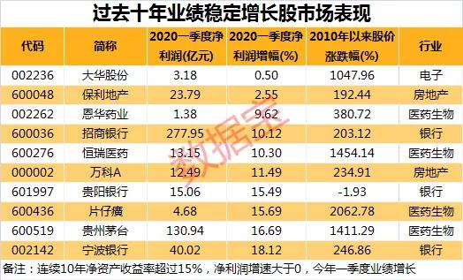 中国人口百大姓氏排名樊_中国姓氏人口排名(2)