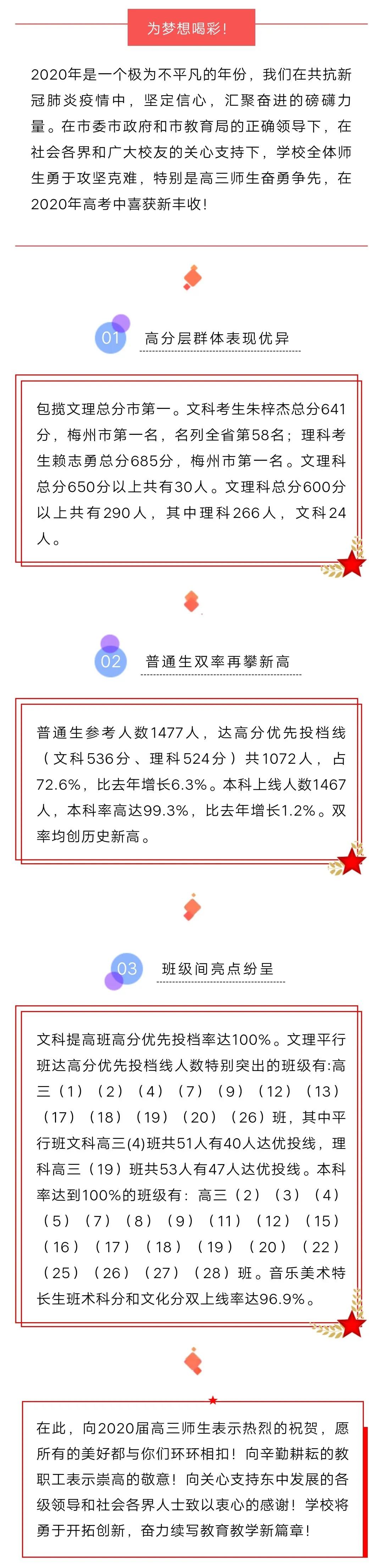 目前最全 深圳各高中高考喜报 含广东省内部分高中 及近三年优投率 全省