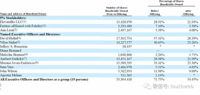 Leerink|原创医药公司AlloVir冲刺美股：拟募资2.5亿美元 路演PPT曝光