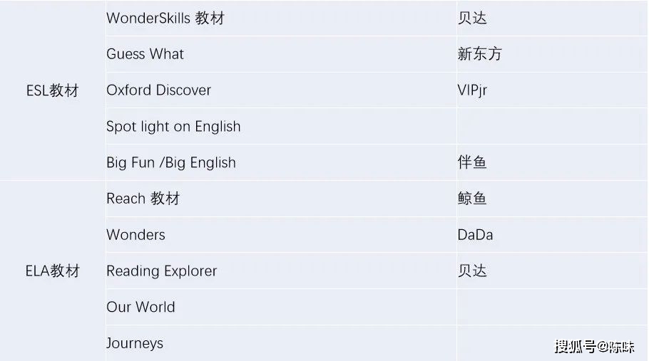 关于孩子3-6岁的英语学习规划，这些重点你都知道多少？